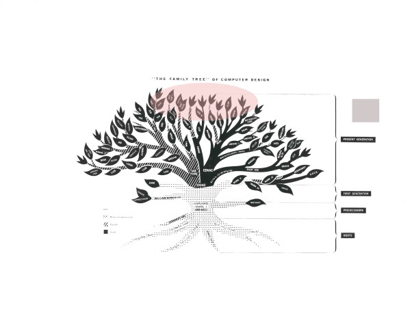 NSF Computer Tree Bell additions 2015