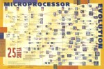 postermicroprocessorevolution