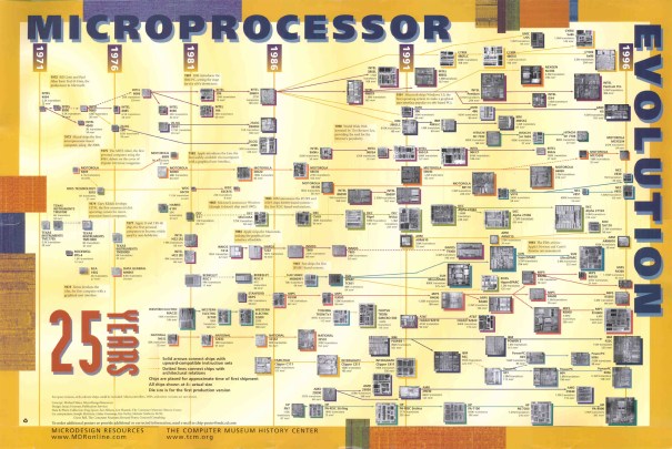 postermicroprocessorevolution